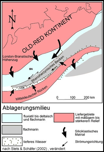 Ablagerungsmilleu